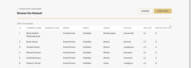 Preview of the Browse the Dataset table