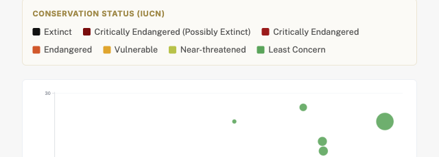 Preview of the Species Bubble Explorer