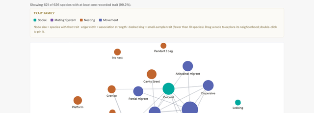 Preview of the Behavioral Trait-Syndrome Network