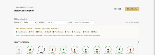 Preview of the Traits Constellation visualization